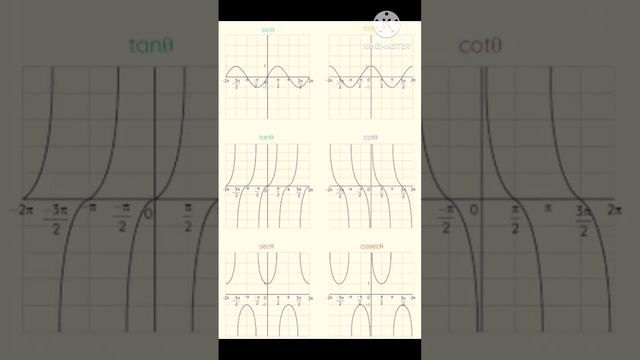 # Graph of trigonometry functions смотреть онлайн