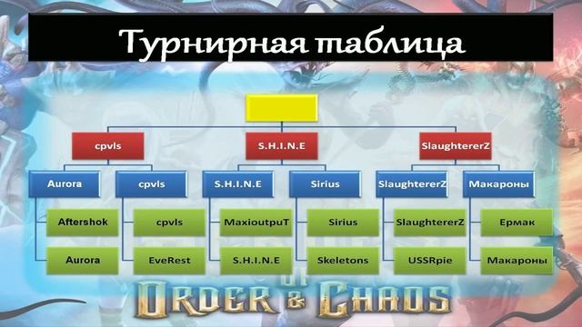 Heroes of Order and Chaos матч CPVLS vs S.H.I.N.E - 09.02.2015 смотреть онлайн