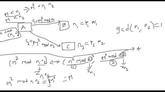 Quadratic Residues - breaking the plain Rabin encryption scheme using the CRT - Part 16 смотреть онлайн
