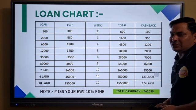 Super Money Loan Full Plan Review | Spot Loan Vs Super Money Loan | New MLM Plan Launch Today | смотреть онлайн