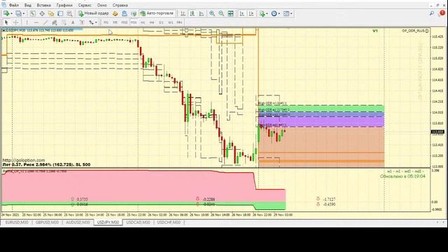 📈 Форекс прогноз по торговой системе ОДР+баланс+приоритет смотреть онлайн
