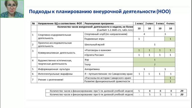 Тема 4.1. "Федеральные учебные программы. Организация образовательной деят-ти. ЛЕКЦИЯ смотреть онлайн
