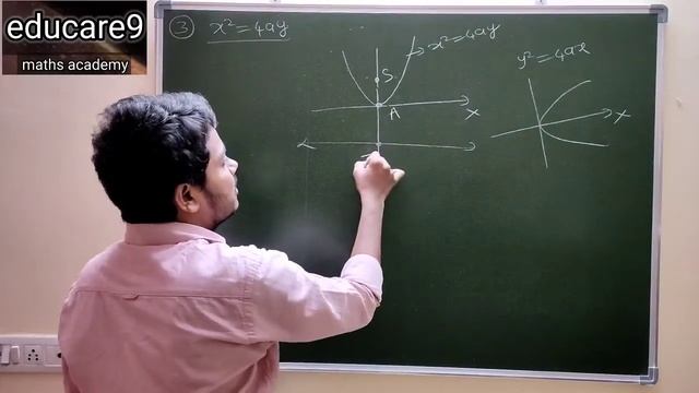 PARABOLA PART-2 || VARIOUS FORMS OF A PARABOLA || MATHS-2B [IPE] || CLASS-12 || BY VINAY смотреть онлайн