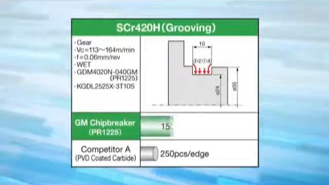 Micron Tools смотреть онлайн