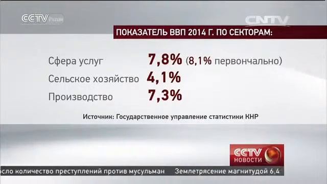 Китай уточнил показатель роста ВВП в 2014 году смотреть онлайн
