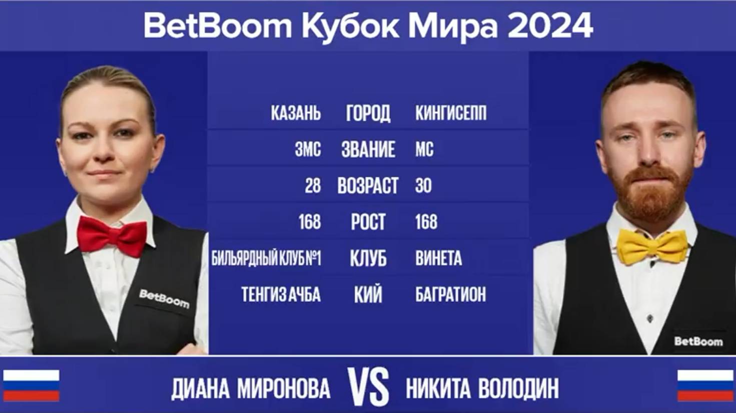 "BetBoom Кубок Мира 2024". Д.Миронова (RUS) - Н.Володин (RUS). Св.пирамида с продолжением. 11.11.24. смотреть онлайн