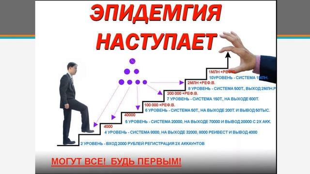 #скоростная система заработка# Стратегия продвижения в лидерских уровнях. смотреть онлайн