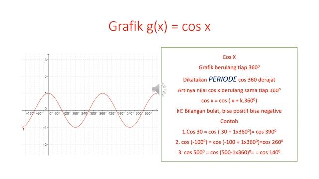 Grafik Periodik Sin Tan Cos смотреть онлайн