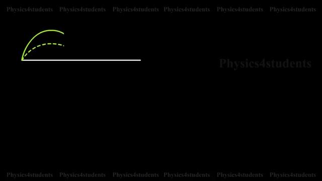 Superposition Principle | Electromagnetic Waves and Wave Optics смотреть онлайн