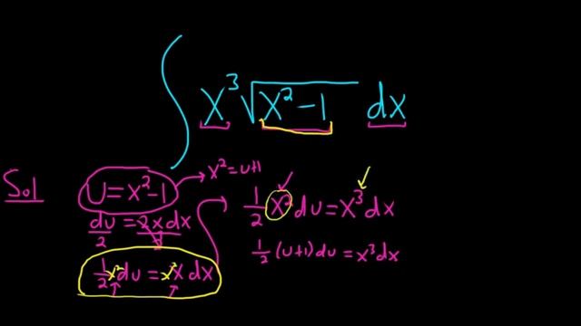 Integral x^3*sqrt(x^2 - 1) смотреть онлайн