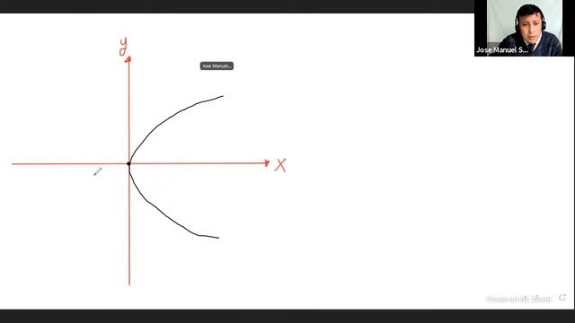 Parábola con vértice en el origen Caso : y^2 - 5x = 0 смотреть онлайн