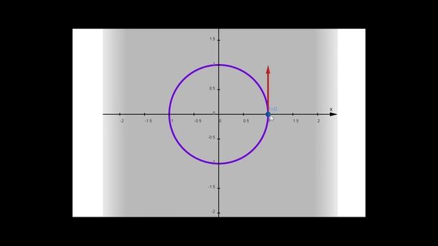 Curvature, Normal Vectors, & Circle of Curvature смотреть онлайн