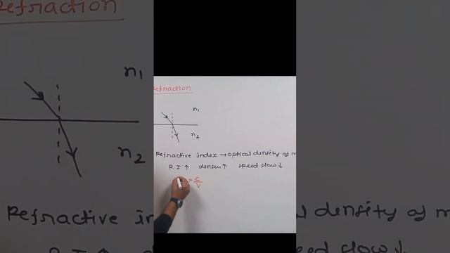 Refractive index and speed of light in medium смотреть онлайн