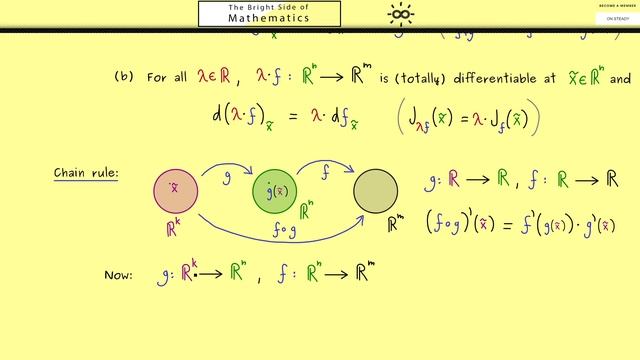 Multivariable Calculus 7 | Chain, Sum and Factor rule смотреть онлайн