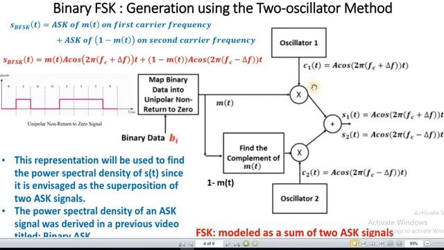 L9. Binary Frequency Shift Keying смотреть онлайн
