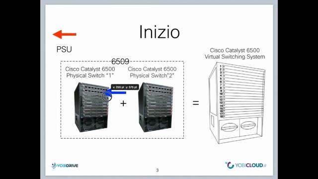 Cisco 6500- Introduzione al VSS Virtual Switching System смотреть онлайн