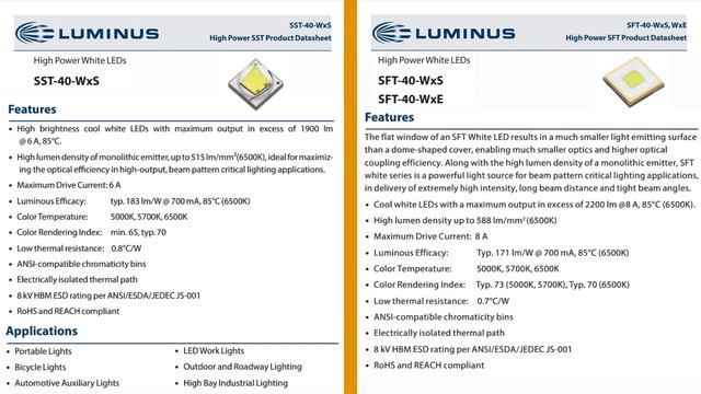 Comparativo Sofirn IF19 Vs Wurkkos TS11 | SST40 VS SFT40