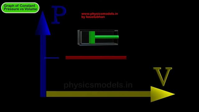 Physics Made Easy- Isobaric expansionof gas at Constant Pressure смотреть онлайн