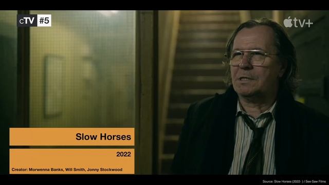 Top 10 British TV Series of 2022 смотреть онлайн