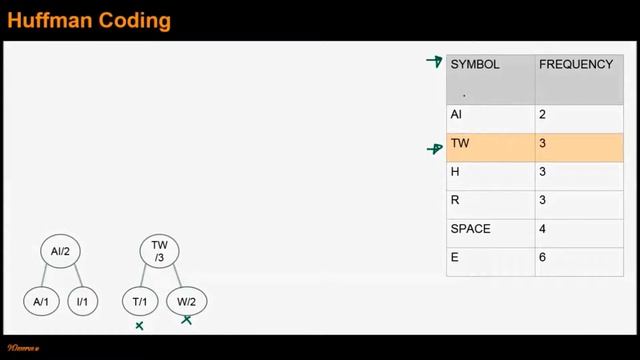 Huffman Coding смотреть онлайн