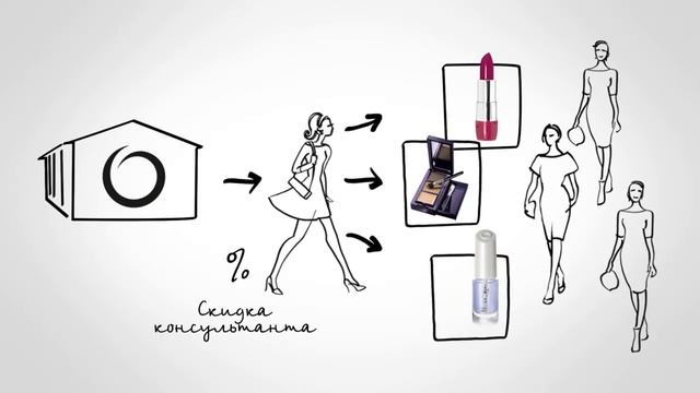 Мифы об Орифлэйм Финансовая пирамида смотреть онлайн