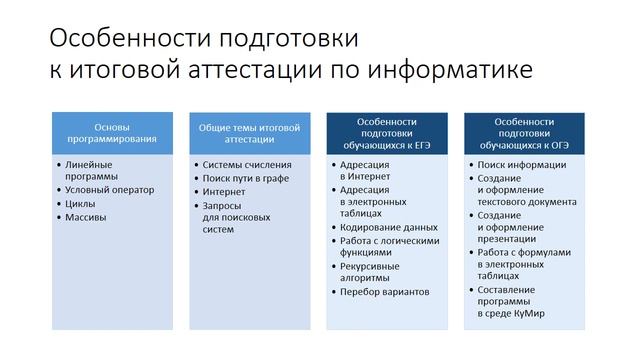 Информатика ГИА 2020 смотреть онлайн