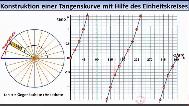 MATHEMATIK-TUTORIAL 03: Winkelfunktionen смотреть онлайн