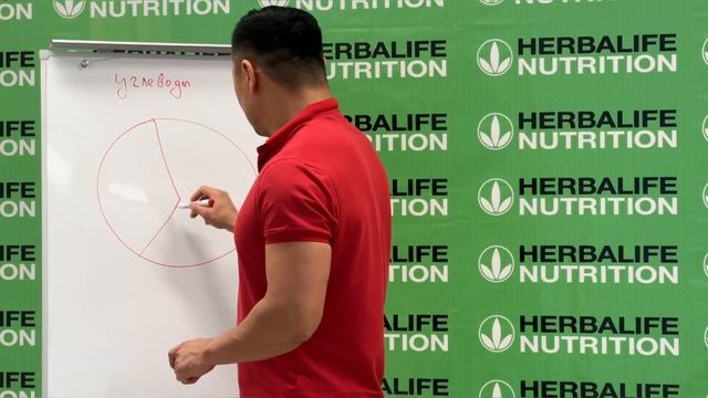 Урок 7. Тема: Углеводы. смотреть онлайн