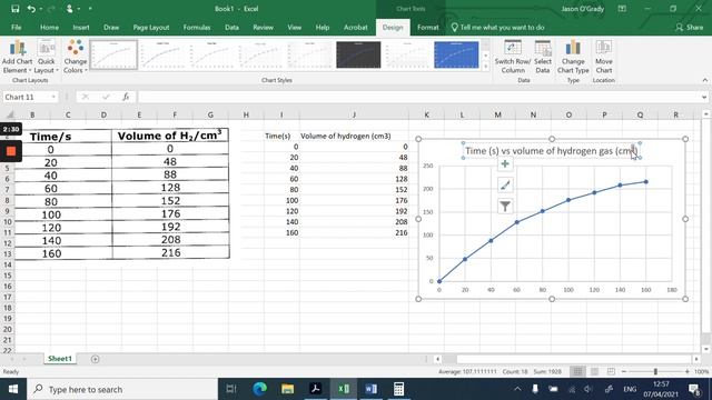 Drawing a time volume graph using Excel 2019 смотреть онлайн