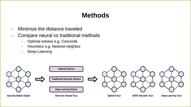 Graph Neural Networks for NP-Hard Combinatorial Optimization Problems смотреть онлайн