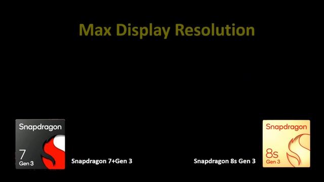 Snapdragon 7 Plus Gen 3 Vs Snapdragon 8s Gen 3 Antutu Score & Benchmark