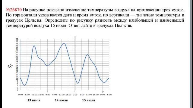 ЕГЭ по математике - задание В2 (№26870).mp4 смотреть онлайн