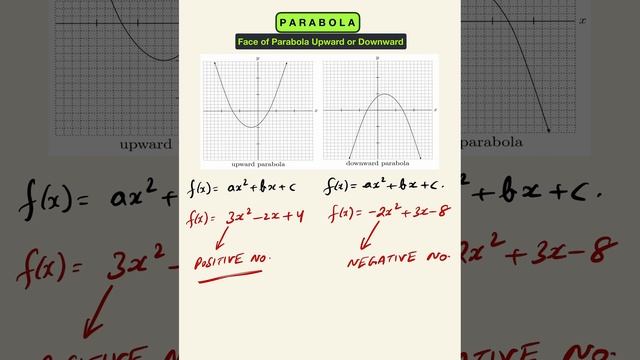 How to predict face opening of Parabola in quadratic polynomials | Class 10 Maths смотреть онлайн