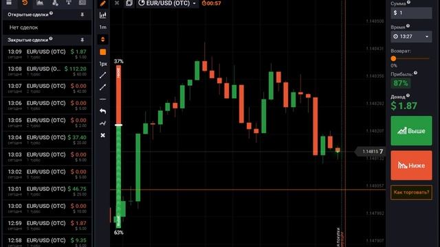 Бинарные опционы, Iq option, прибыль, 60 секунд, +435 прибыль в неделю, вывод средств!!! смотреть онлайн