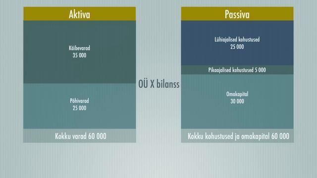 "Kuidas alustada oma äri?": 16. Bilanss смотреть онлайн