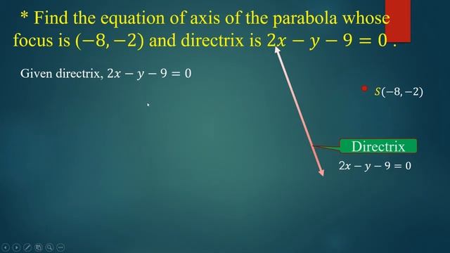 Conic /parabola/ tangent of a parabola. смотреть онлайн