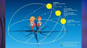 § 1 «Зачем нам география и как мы будем её изучать», География 5-6 класс, Полярная звезда