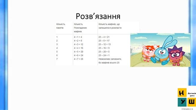 Математика 132. Ділення з остачею. Складання виразів за числовим променем і таблицею множення. 3 кл смотреть онлайн