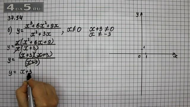 Упражнение 37.54. Вариант Б. Алгебра 7 класс Мордкович А.Г. смотреть онлайн