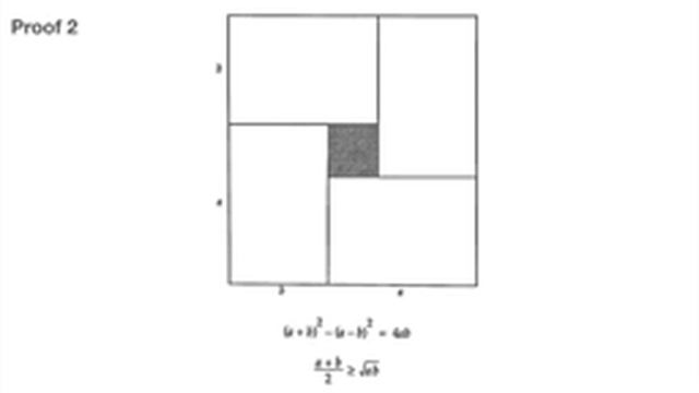[Proof without words]: AM-GM Inequality proven in 3 different ways смотреть онлайн