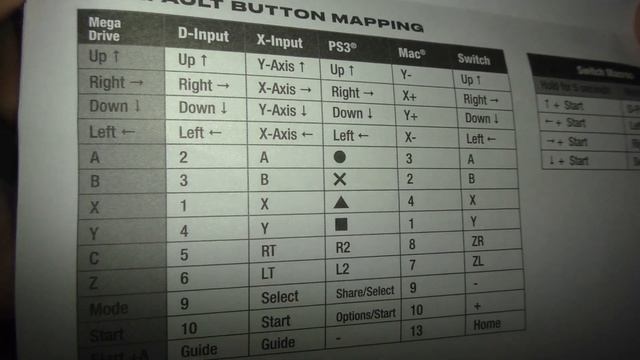 SEGA Genesis Mini и retro-bit 6 Button controller смотреть онлайн