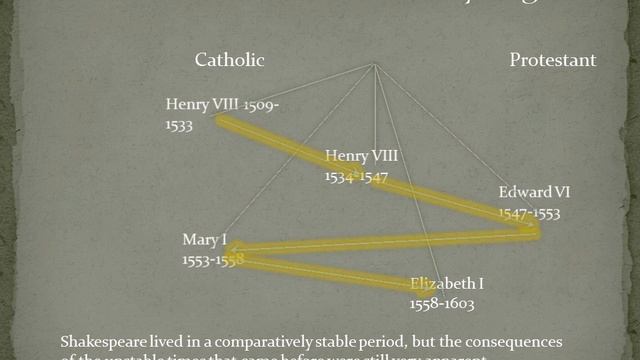 Shakespeare & Catholicism смотреть онлайн