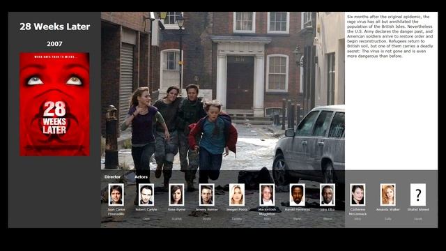 Top 6 movies like Carriers (2009) смотреть онлайн