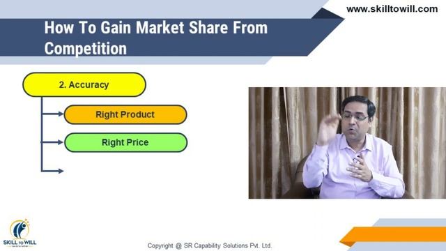 How To Gain Market Share | FMCG Sales | FMCG Business | Sandeep Ray смотреть онлайн