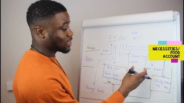 Manage Your Money Like a BOSS😎 | What to do on PayDay? 🤑 Pt.1 смотреть онлайн