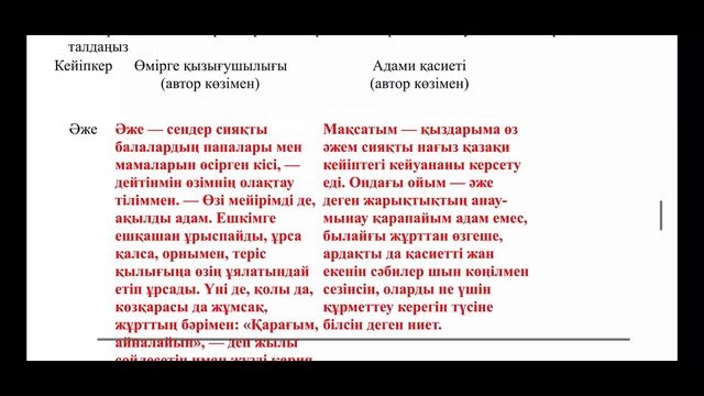 #бжбжауабы: 5-сынып Қазақ әдебиеті 4-тоқсан №1БЖБ 1-2-нұсқалар смотреть онлайн