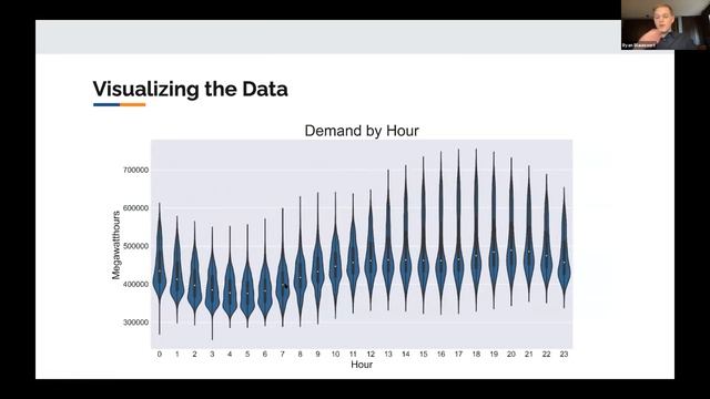 Forecasting Electricity Demand смотреть онлайн