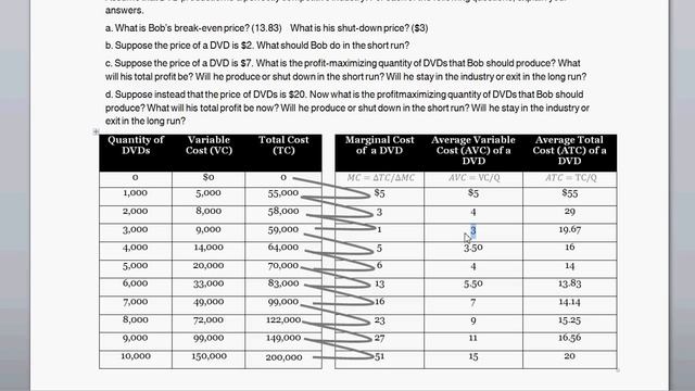 Break Even Price and Shut Down Price -- Calculate and Interpret смотреть онлайн