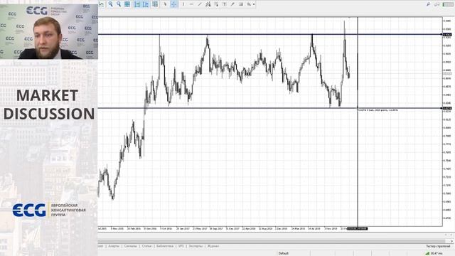 Market Discussion совместно с ECG смотреть онлайн