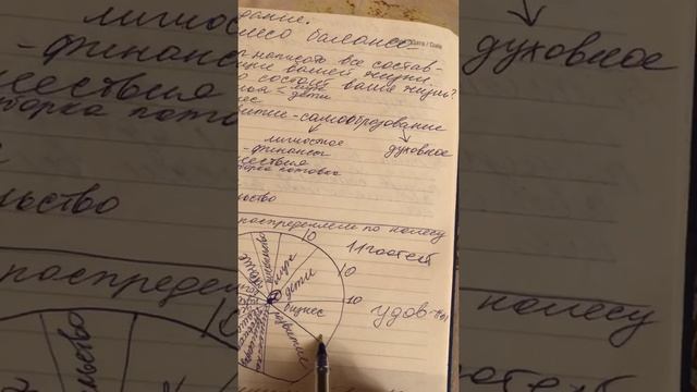 18. Учимся писать дневник самопознания и успеха с Корлан Аби смотреть онлайн